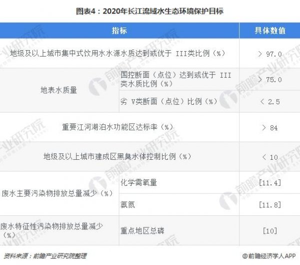 环保升级 电力、钢铁和建材三大领域迈向新阶段(图4)